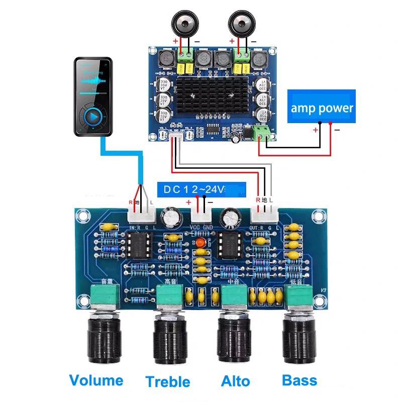 Двойная Repalceable tone Preamp плата NE5532 аудио тройной бас регулятор эквалайзер