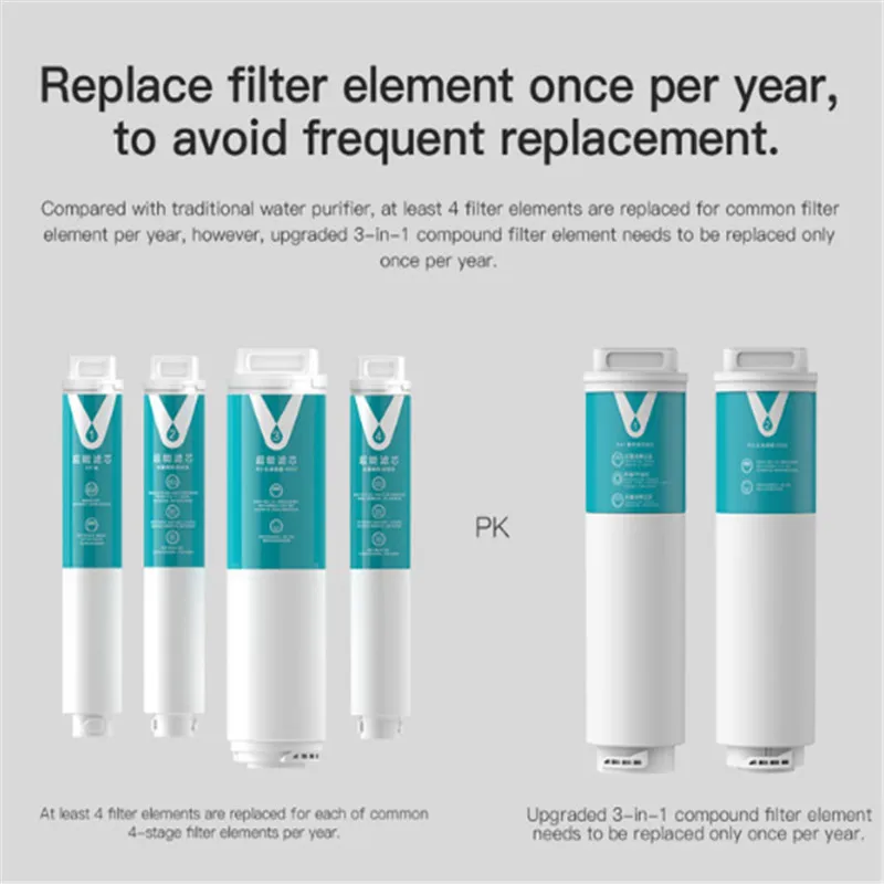 Очиститель воды 1 л 400 г с большим потоком для домашней кухни|Водяные фильтры| |