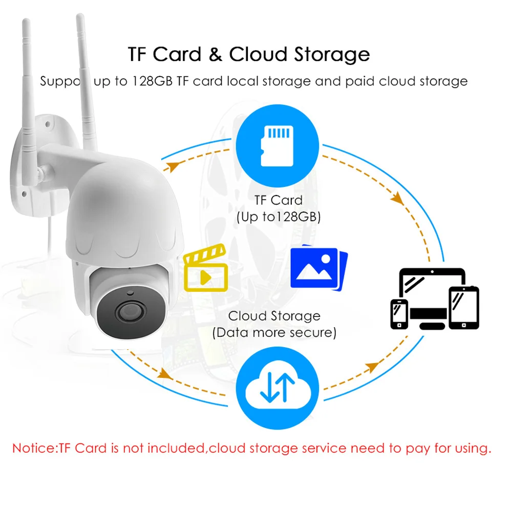 Наружная Водонепроницаемая камера с автослежением человека Wi Fi IP поворотным