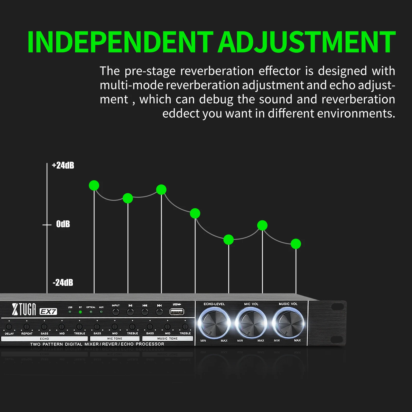 XTUGA Bluetooth цифровой аудио эффекты процессор с 32 бит DSP профессиональный микрофон