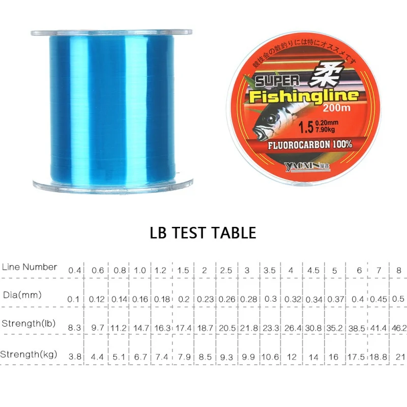 

100M Nylon Fishing Line Fluorocarbon Coated Monofilament Fishing Leader Line Carp Fishing Wire Fishing Accessories Hot Sale
