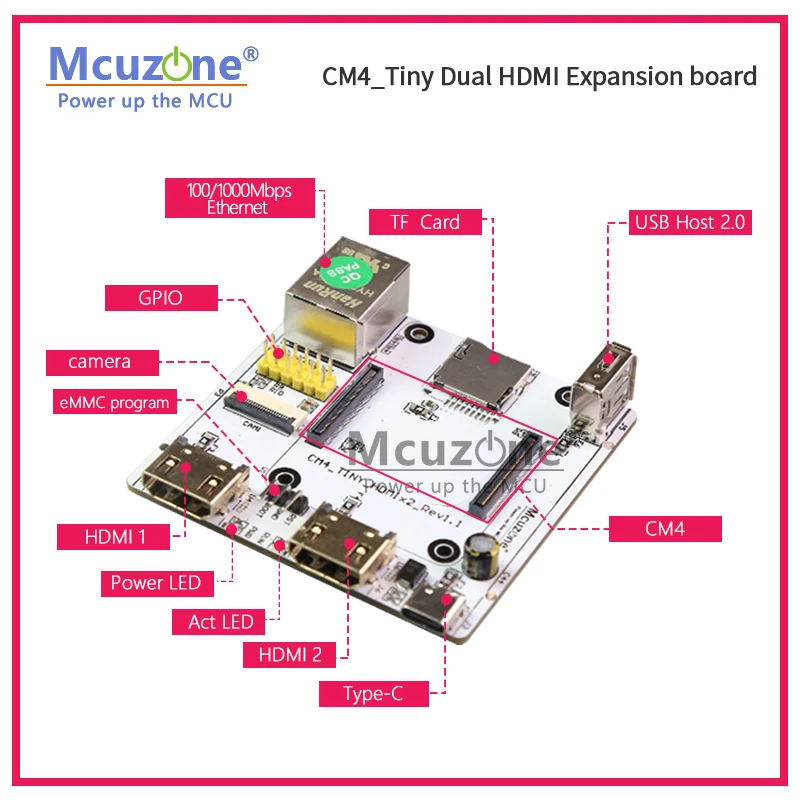 rpi cm4_tiny expansion board dual hdmigiga ethernetcamerausbraspberry pi compute module 4 tv kodi player kali ubuntu free global shipping