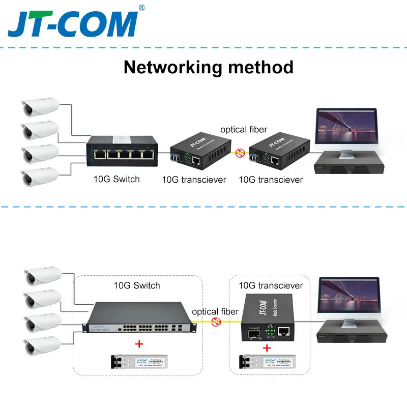 10G Улучшенный SFP + медиаконвертер 10GBase-T Ethernet коммутатор RJ45 в оптоволоконный