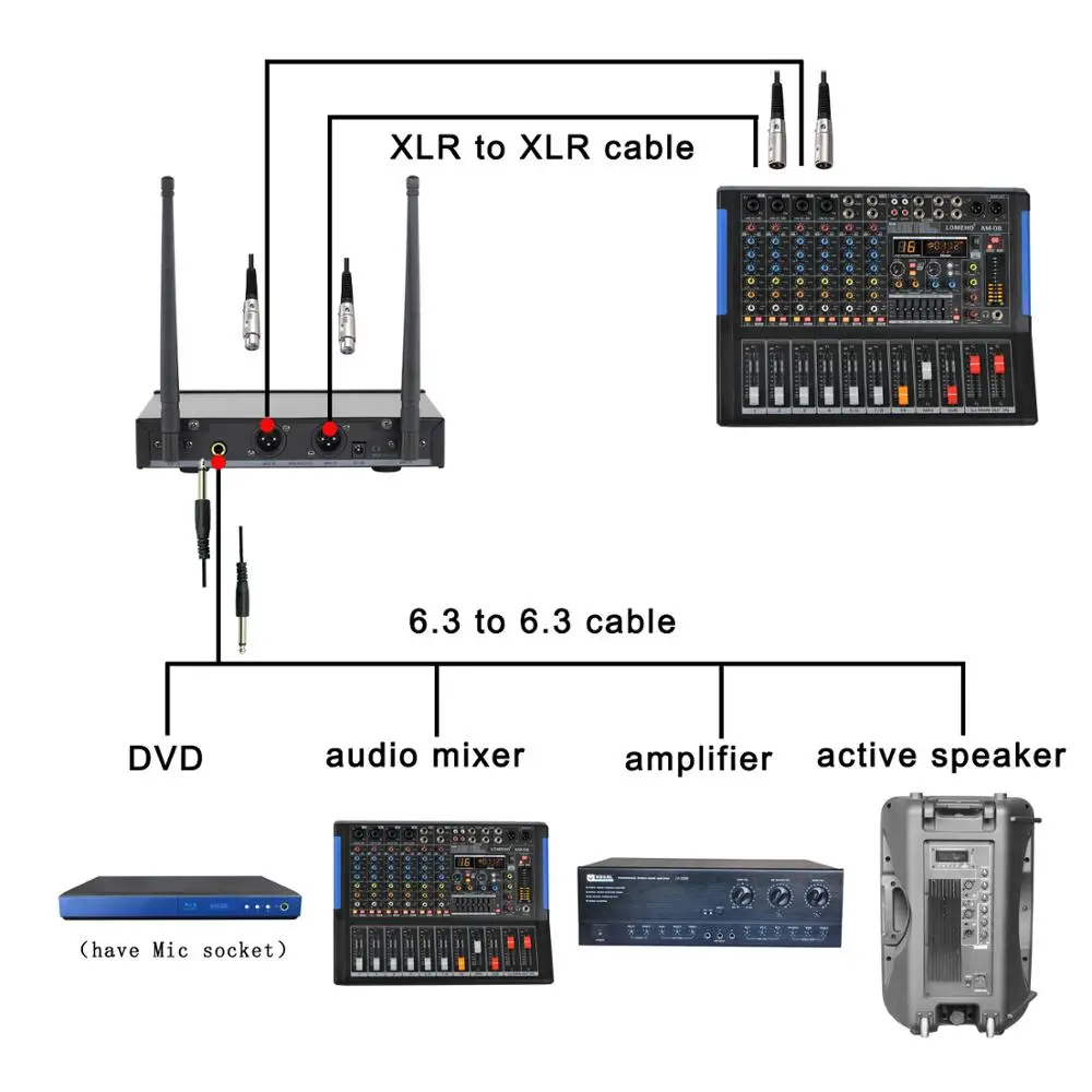 Freeboss FB-U58 UHF 2*200 Регулируемая частота металла ручной ЖК-дисплей Экран шикарный