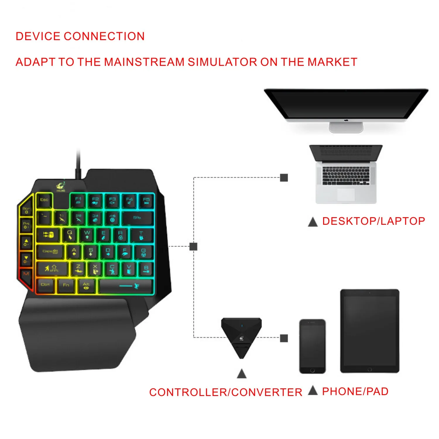 Набор для одной руки игровая клавиатура мышь RGB подсветка портативная мини мыши 39