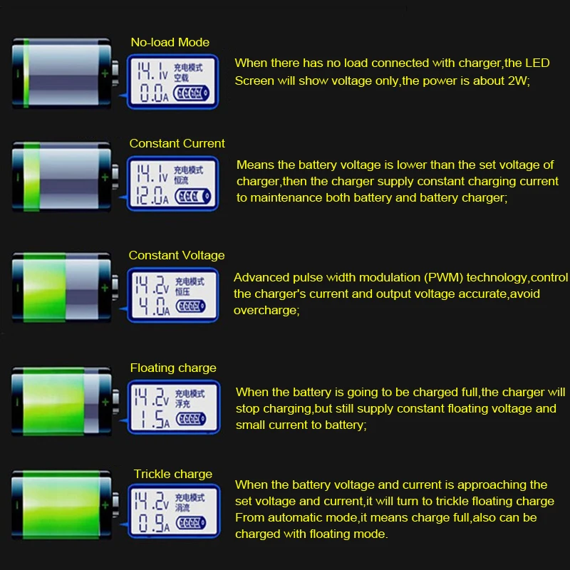 

LUNDA 12V 24V 400AH Lead Acid Intelligent Pulse Repair Type car Battery Charger Portable batteries Maintainer For Truck Motorcyc