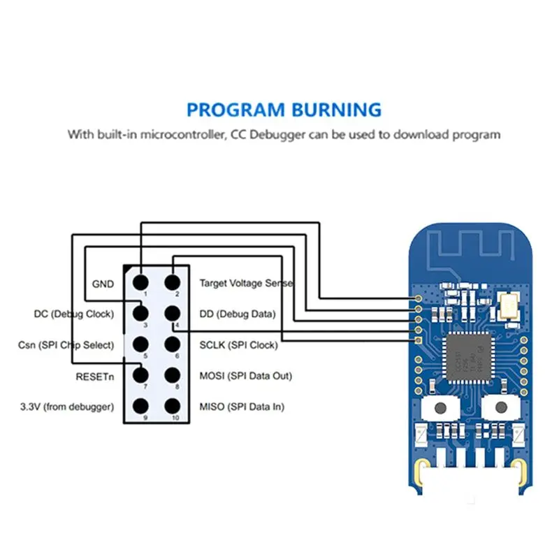 CC2531 2 4 ГГц ZigBee модуль USB Dongle анализатор устройство PA LNA порт MCU RF передатчик