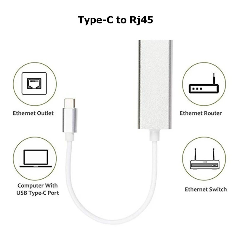 адаптер rankman type c для сетевой карты