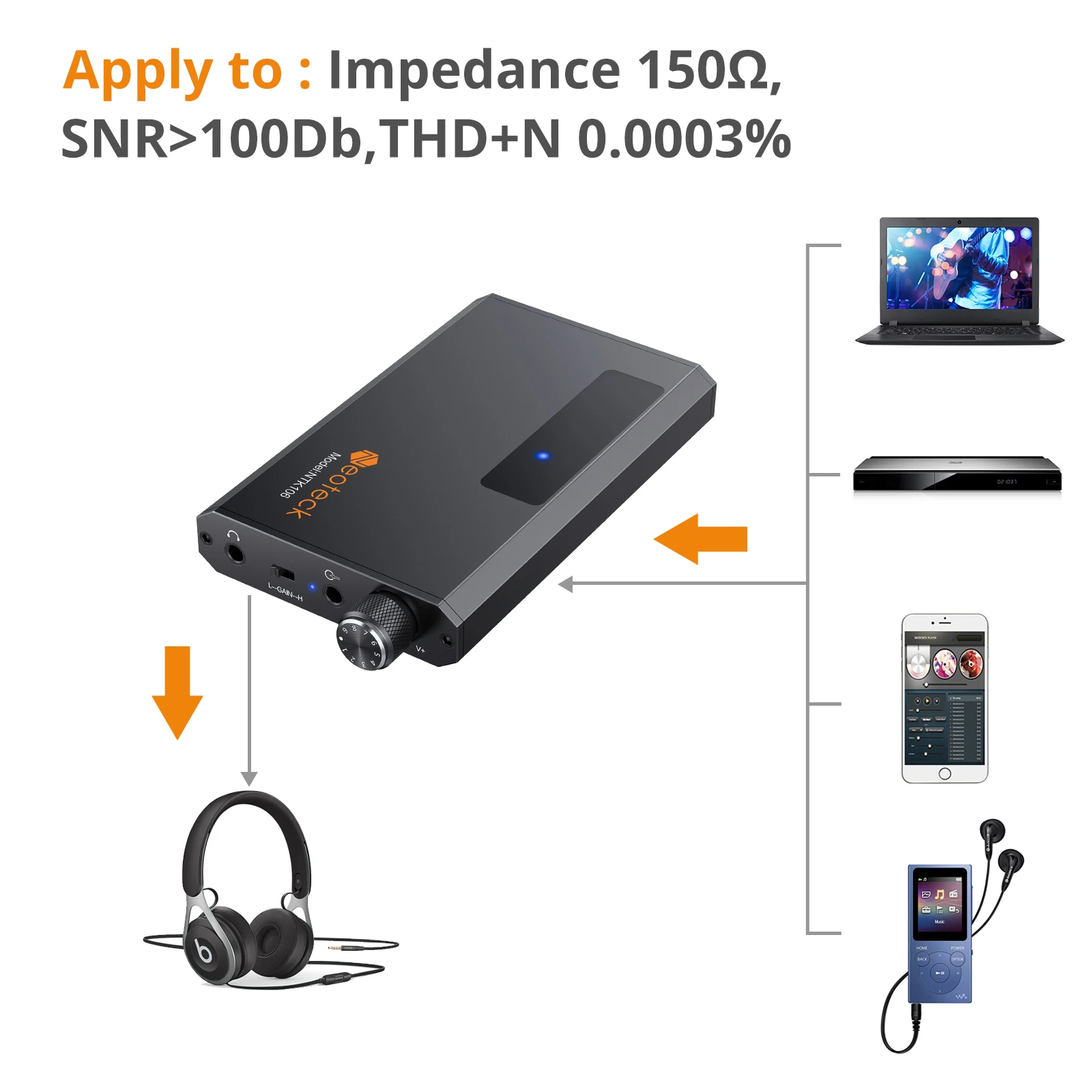 Neoteck 16-150Ω Earphone Amplifier HiFi Headphone Bluetooth-Compatible 5.0 Receiver Portable 3.5mm Audio Amp | Электроника