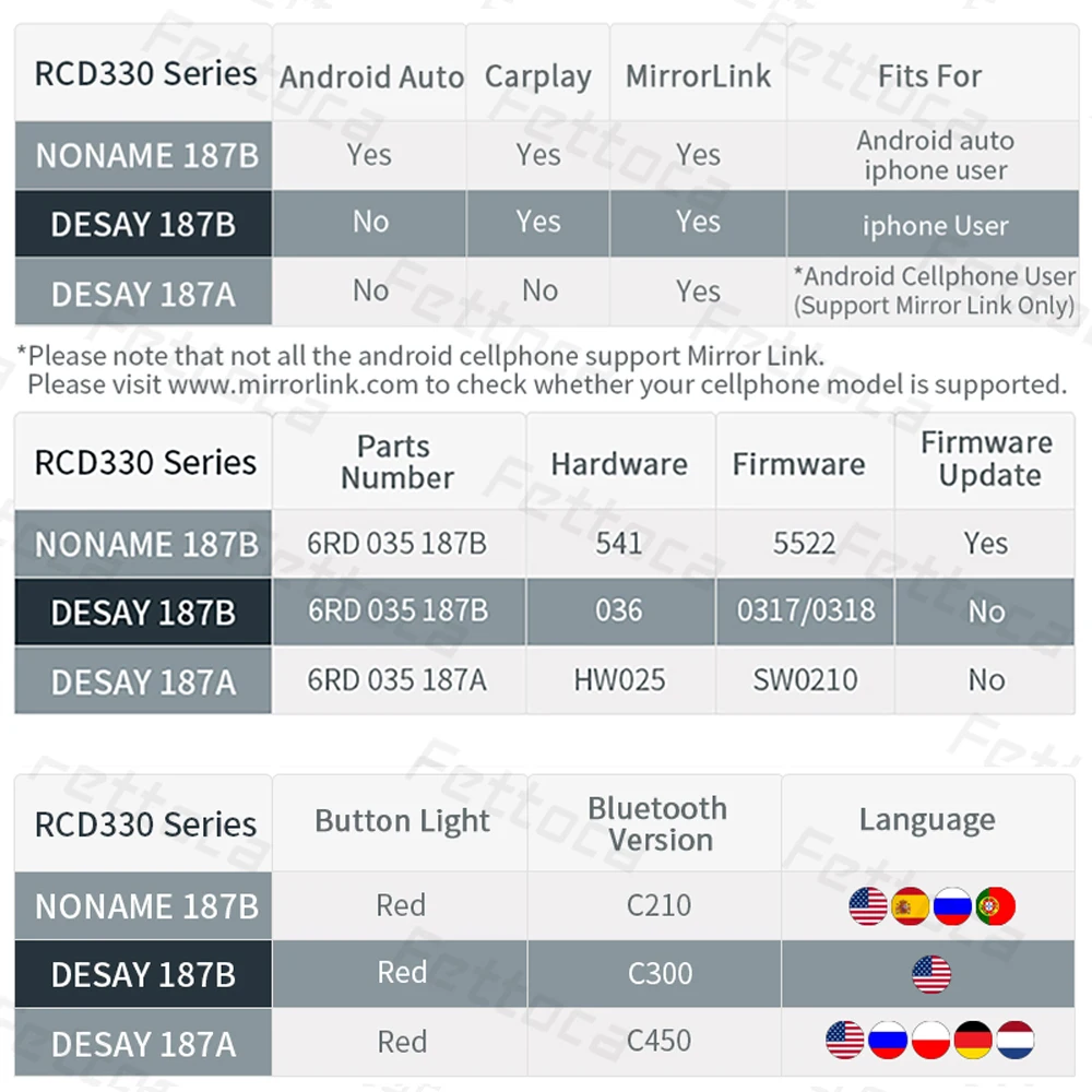 Автомобильный радиоприемник RCD330 Carplay 187B MIB 6 5 дюйма 1 ГБ RAM Mirror Link для Golf Jetta MK5 MK6 CC