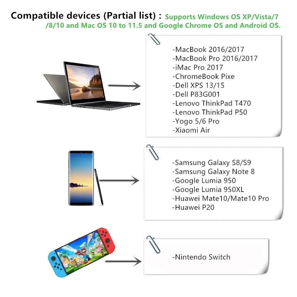 USB Type-C концентратор адаптер Thunderbolt 3 для MacBook pro Samsung Note 8 S8 S9 Dex | Компьютеры и офис