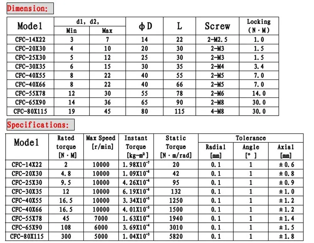 

CNC Plum-style Jaw Shaft Coupling D25 L 30 Flexible Coupler Bore 5-10mm CNC Flexible Coupling Shaft Coupler Motor Connector