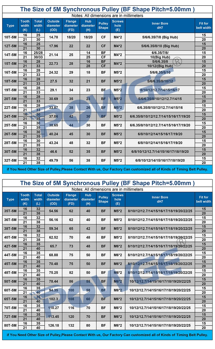 POWGE 30 зубьев 5 м Синхронный шкив keyway диаметр 8/10/12/14/15/16/17/18/19/20 мм для ширины 15/20 HTD5M