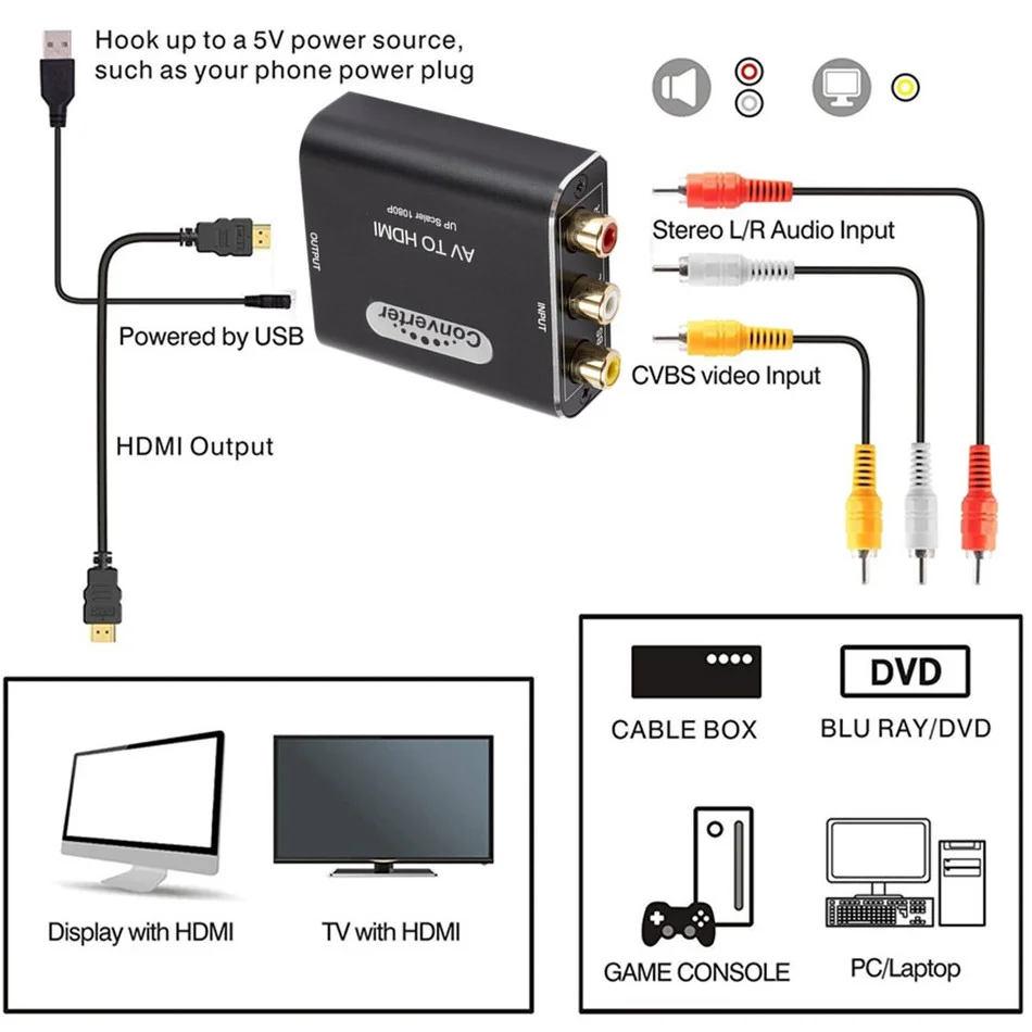 1080P RCA AV к HDMI-композитный конвертер адаптер AV2HDMI для ТВ PS3 PS4 ПК DVD Xbox проектора с