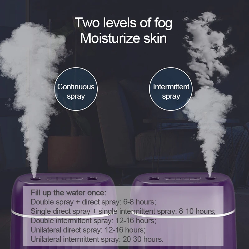 

KBAYBO 1000ML Double Nozzle Cool Mist Aroma Diffuser Heavy Fog Ultrasonic Air Mist Humidificador With Coloful LED Light