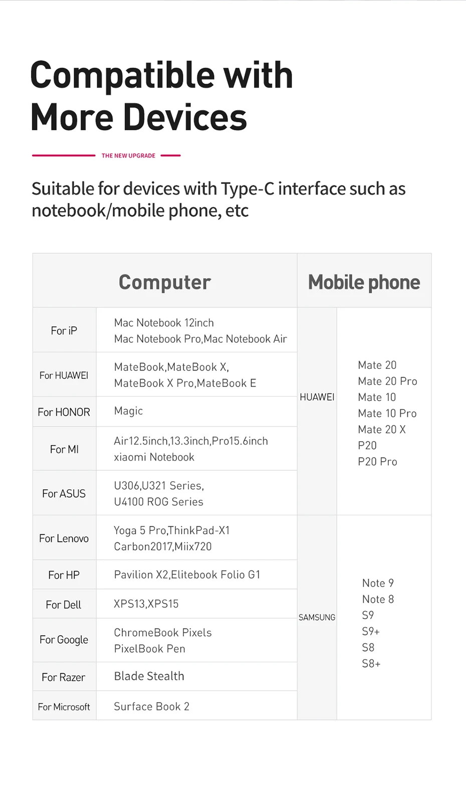 Baseus USB C концентратор 3,0 Для Macbook Pro Surface HDMI Thunderbolt 3 адаптер питания мульти USB 3,0 USB-C type C концентратор для huawei Matebook