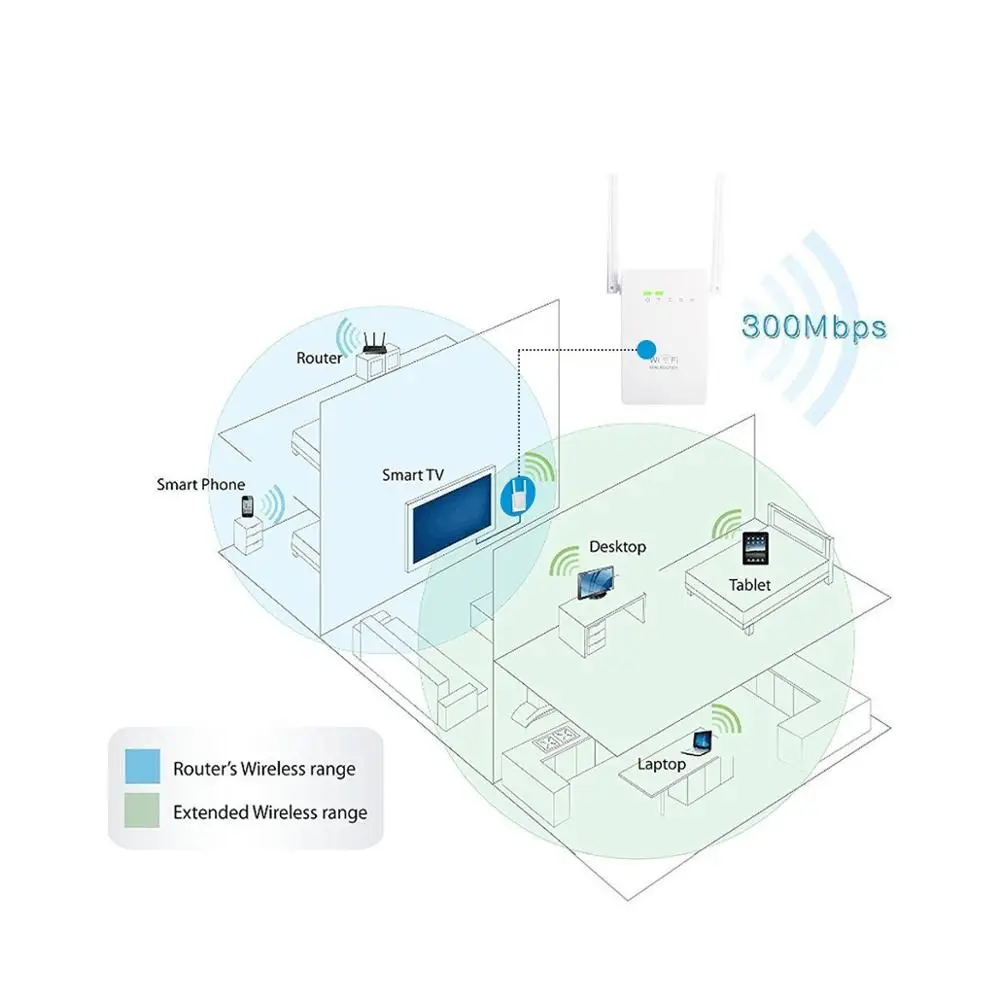 Беспроводной Wi-Fi ретранслятор 300 Мбит/с усилитель WiFi дальности повторитель точка