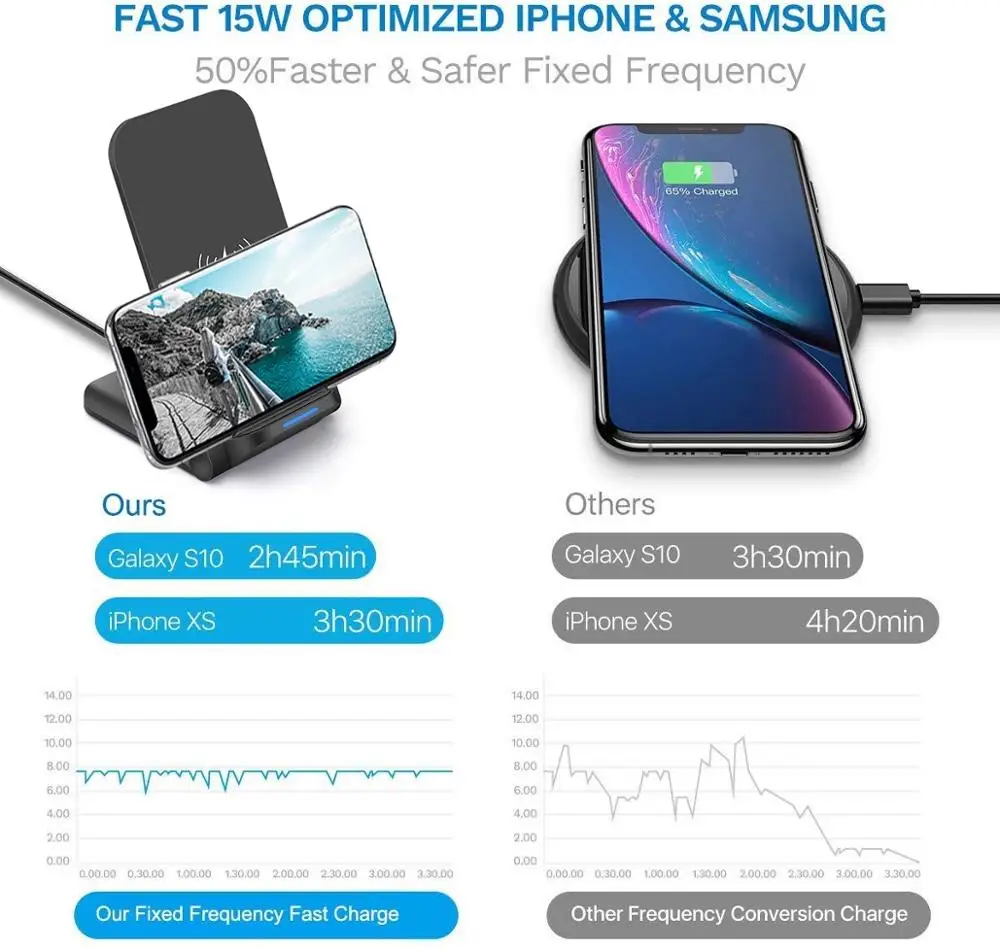 Fast 15W Wireless Charger Stand Foldable USB C Qi Charging Pad Dock Station For iPhone 11 XS XR X 8 Airpods Samsung S10 S9 | Мобильные