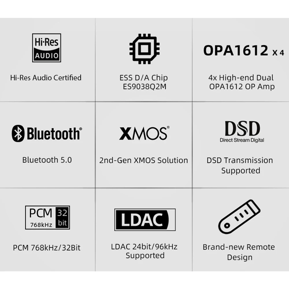 SMSL SU-6 Bluetooth 5 0 Настольный декодер ES9038Q2M чип 4 * OPA1612 XMOS аудио DAC PCM 768kHz DSD512 LDAC/APTX HD
