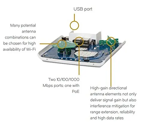 Беспроводная точка доступа Ruckus R510 9U1 WW00 (alike US00 EU00) внутренняя Wi Fi 802.11ac Smart Fi|Точки