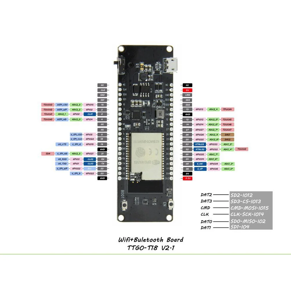 Плата разработки TTGO T-Energy ESP32 8 Мбайт PSRAM WiFi и Bluetooth модуль 18650 |