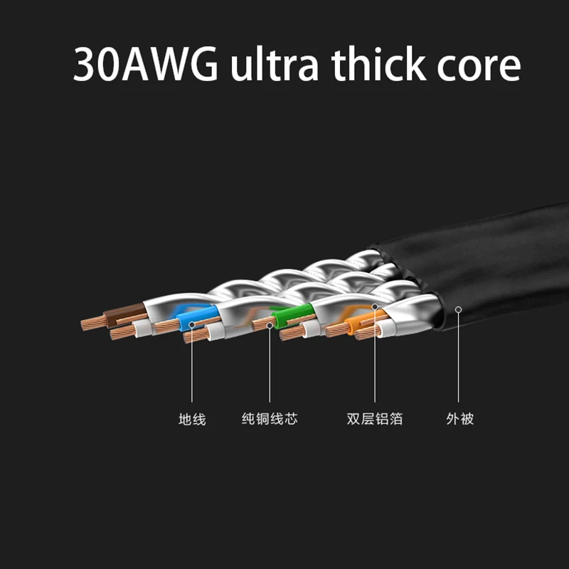 Ethernet кабель FSU RJ45 Cat7 сетевой STP для маршрутизатора ноутбука внутренний 0