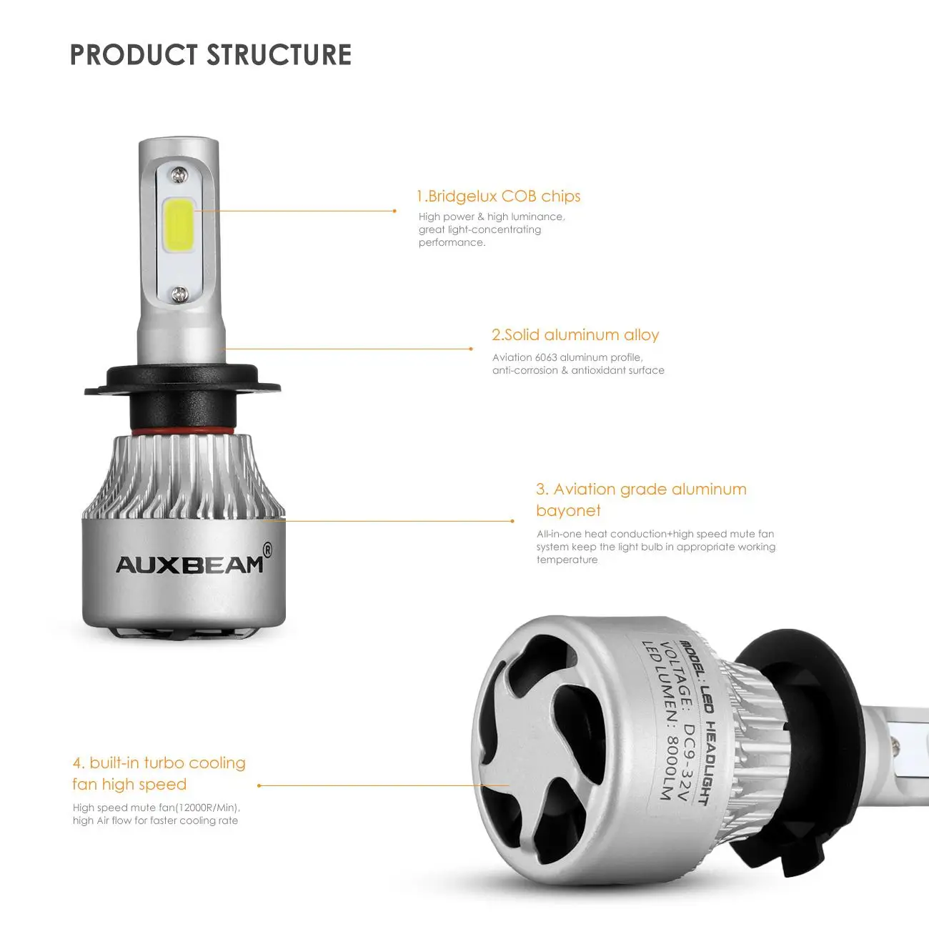 Автомобильные светодиодсветодиодный лампы AUXBEAM 12/24 в 72 Вт 6500 лм 9005 K автомобильные