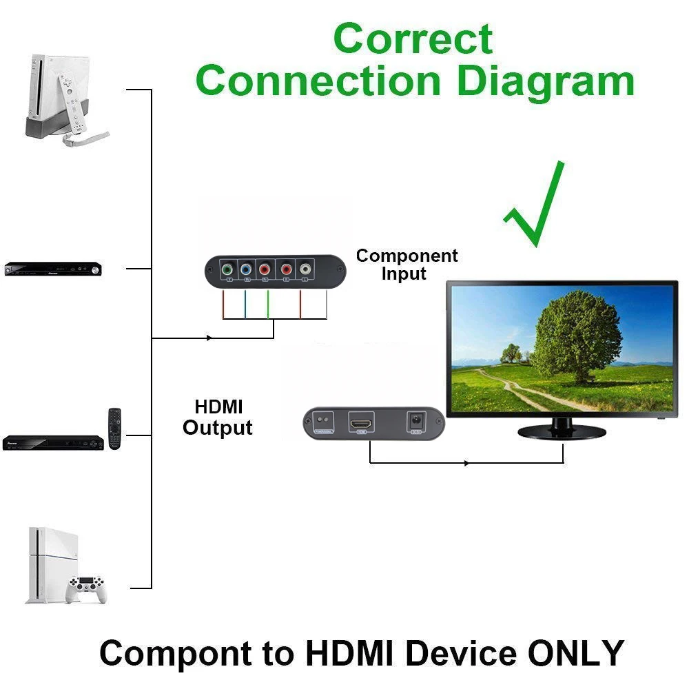 Компонентный конвертер HDMI 5RCA RGB YPbPr к поддерживает 1080P видео аудио адаптер для DVD PSP