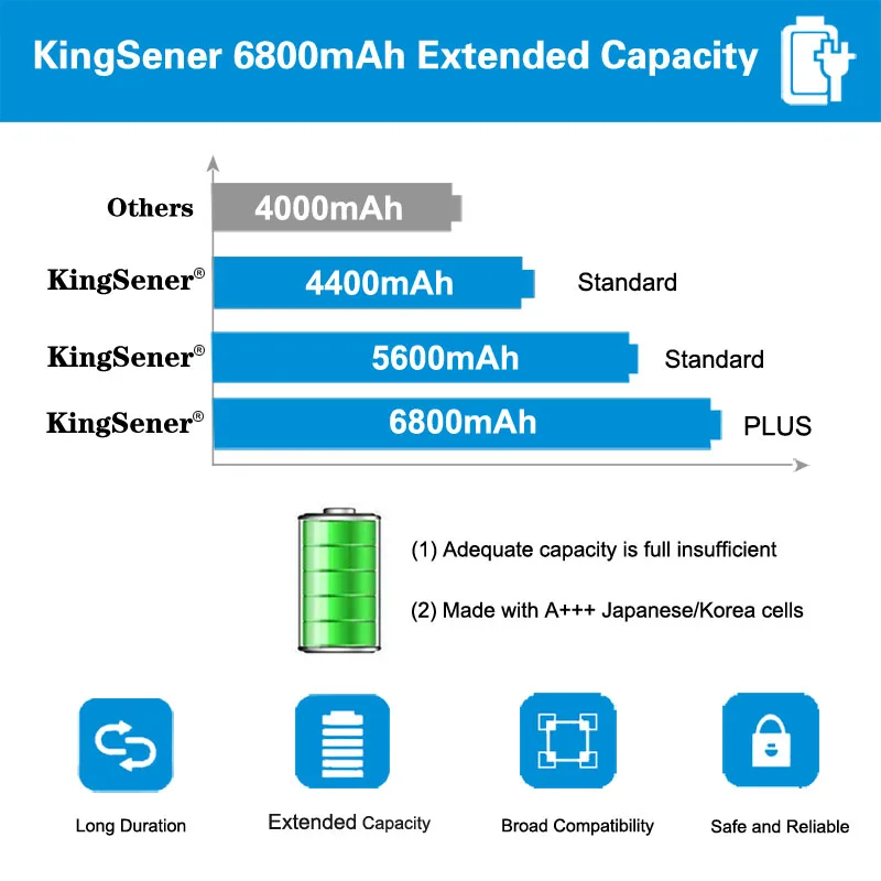KingSener Korea Cell PI06 Battery для HP Enyy 14 15 17 Series Pavilion E051TX HSTNN LB4N 710415 001 Pi06 PI09|battery for hp|pi06 batteryfor hp |