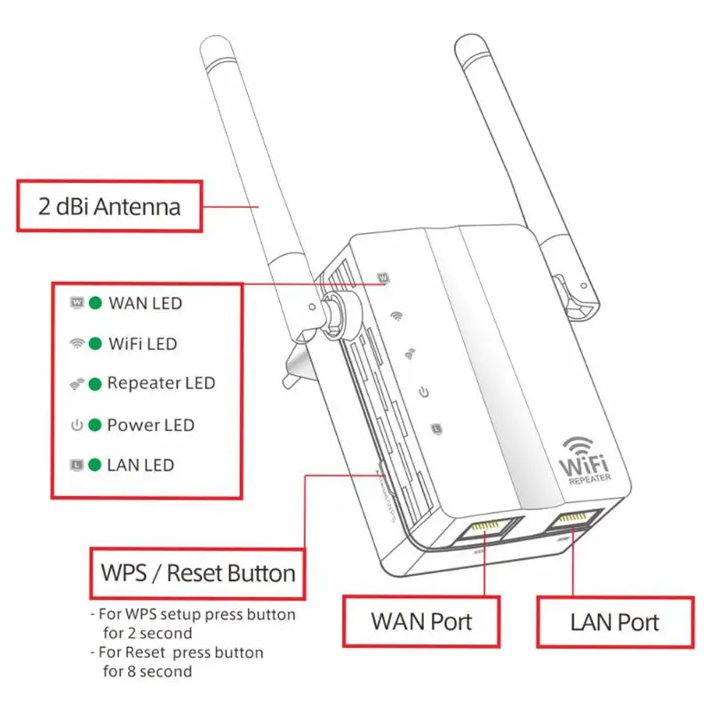 Беспроводной Wi Fi репитер 2 4 ГГц двухдиапазонный усилитель сигнала 300 Мбит/с