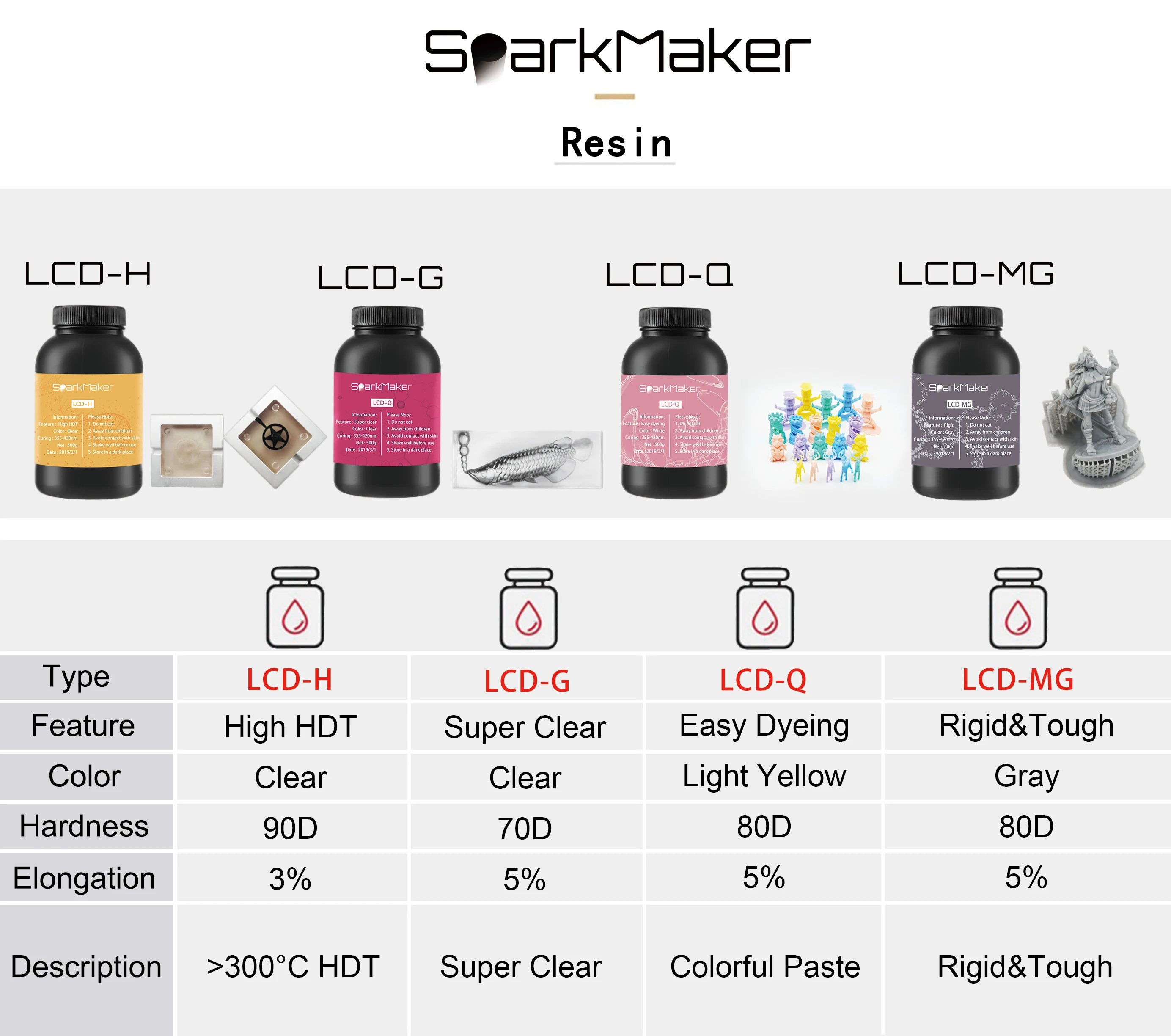 SparkMaker полимеризация смолы 355 420nm для DLP/lcd/SLA 3D печатные материалы высокая точность