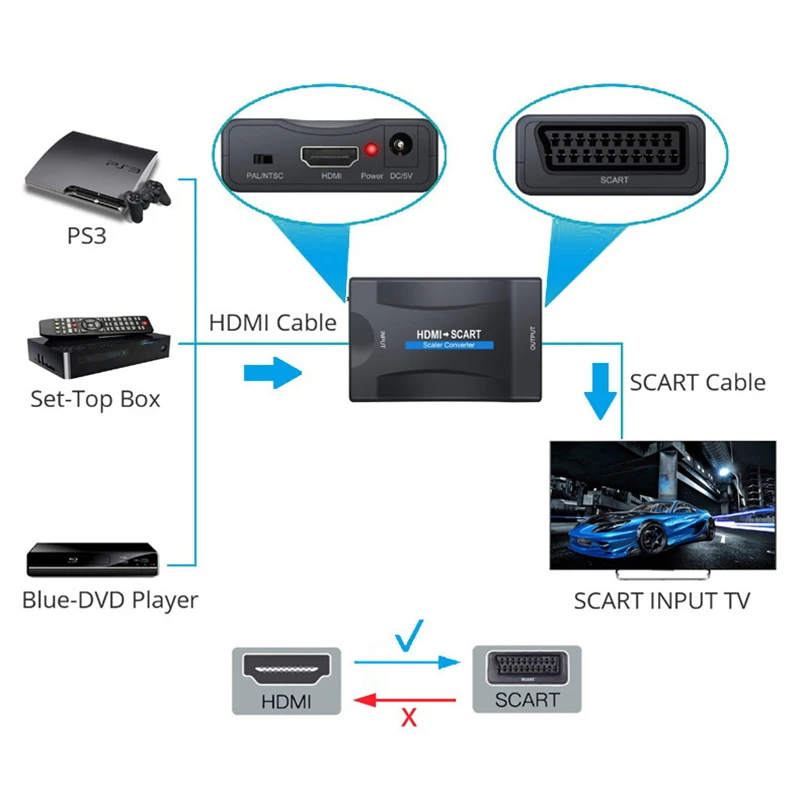 Лидер продаж высококлассный преобразователь 1080P HDMI на SCART-совместимый Видео