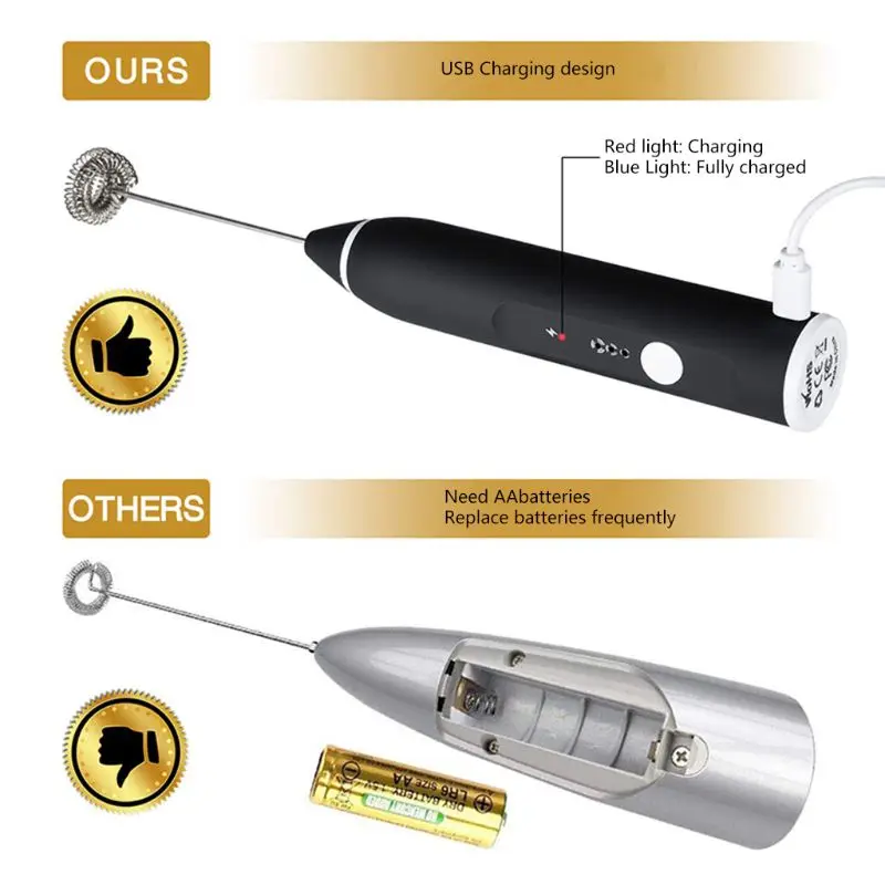 

USB Rechargeable Milk Frother Mixer 2 Whisk Handheld 3-Speed Milk Foamer