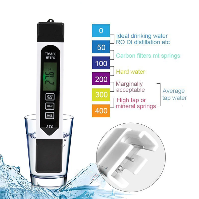 Junejour Portable LCD Digital PH Meter 0.01 + TDS EC Tester Pen Water PPM Filter Hydroponic for Aquarium Pool Wine | Инструменты