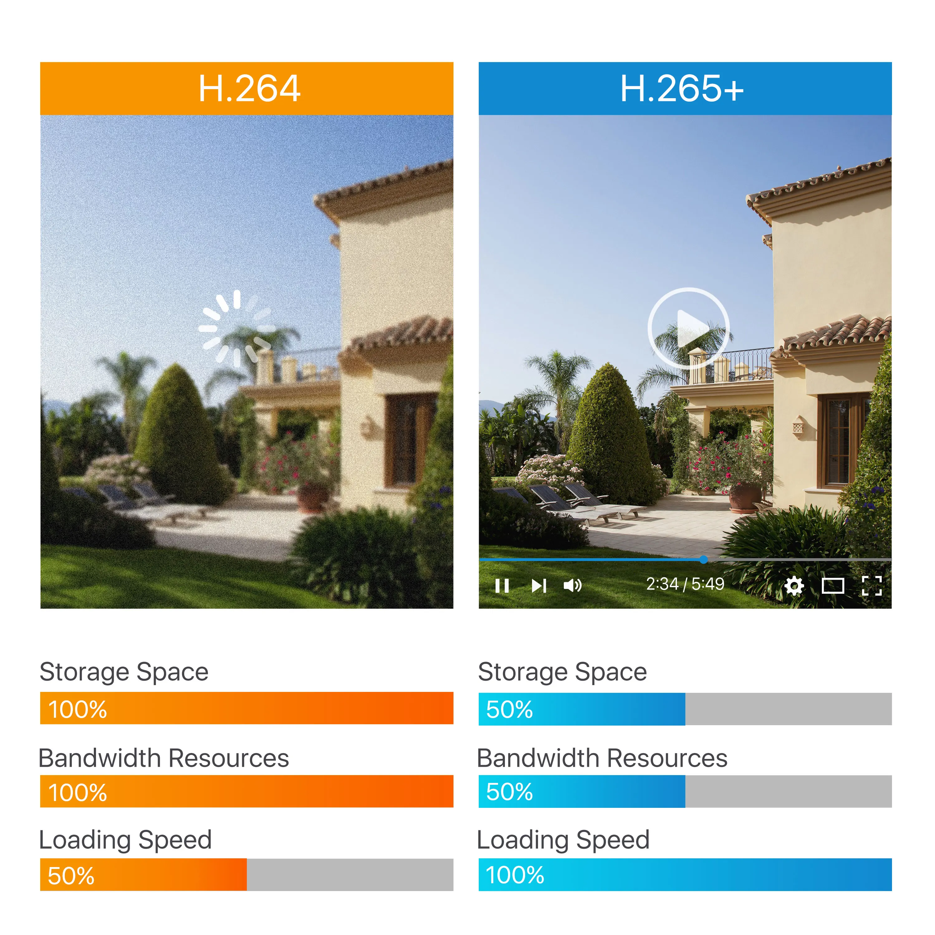 ZOSI H.265+ 5MP 8CH CCTV Видеонаблюдение Система безопасности Набор с DVR и TVI Водонепроницаемыми камерами для наружного использования в доме