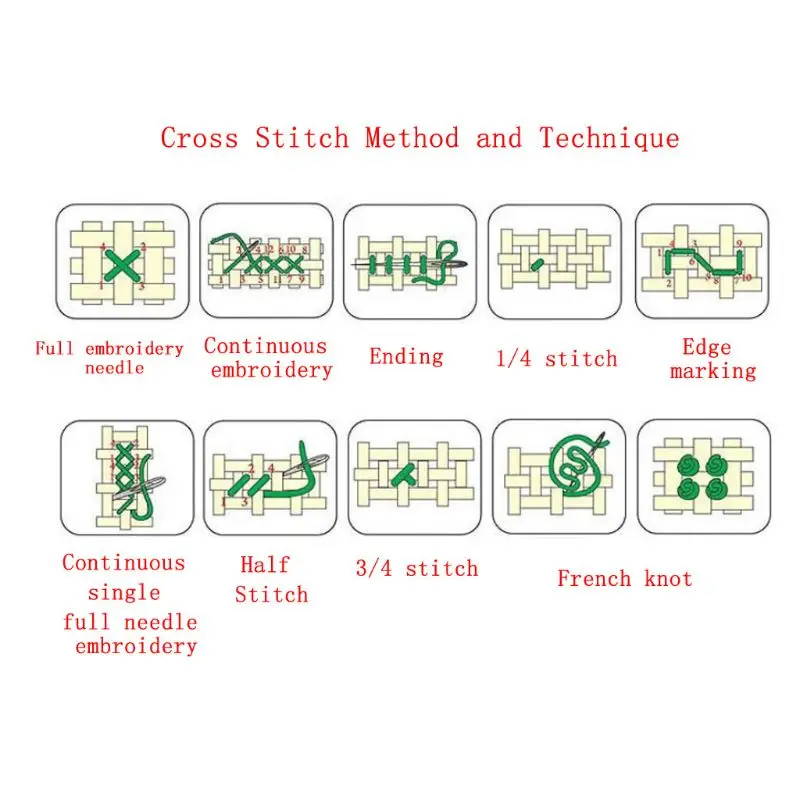 

Play DIY Handmade Needlework Counted 14CT Printed Cross Stitch Embroidery Kit Set Home Decoration E56C