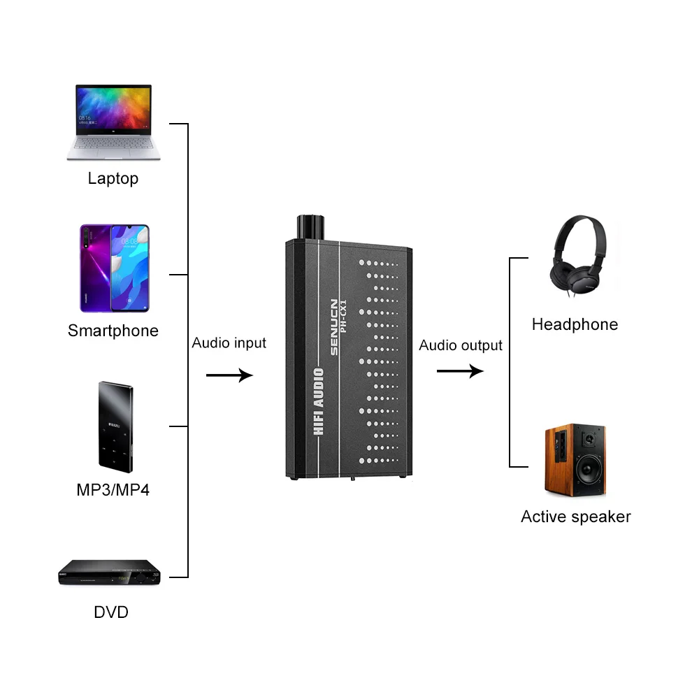 SUCA мини Hi Fi мощный усилитель для наушников портативный с двойным усилителем NE5532 Op