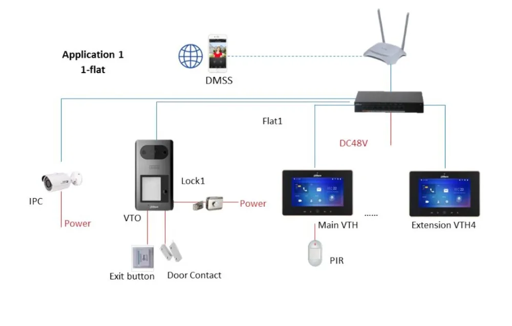 Dahua Оригинальная версия VTO3211D-P2 PoE(802.3af) IP металлическая вилла наружная станция видеодомофон