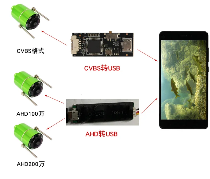 HD CVBS к USB-модулю UVC без привода OTG модуль AV USB камера мониторинг рыболовного