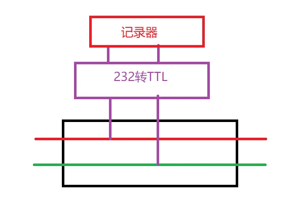 

RS232 Serial port data monitoring interface board 232 to TTL 3.3V level with DB9 male head female head