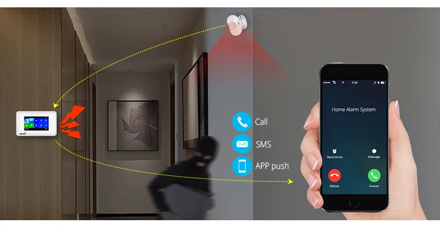 Fuers wifi 3g Умный дом Охранная сигнализация Мини PIR датчик движения Противоугонная система 4,3 дюймов цветной экран приложение дистанционное управление
