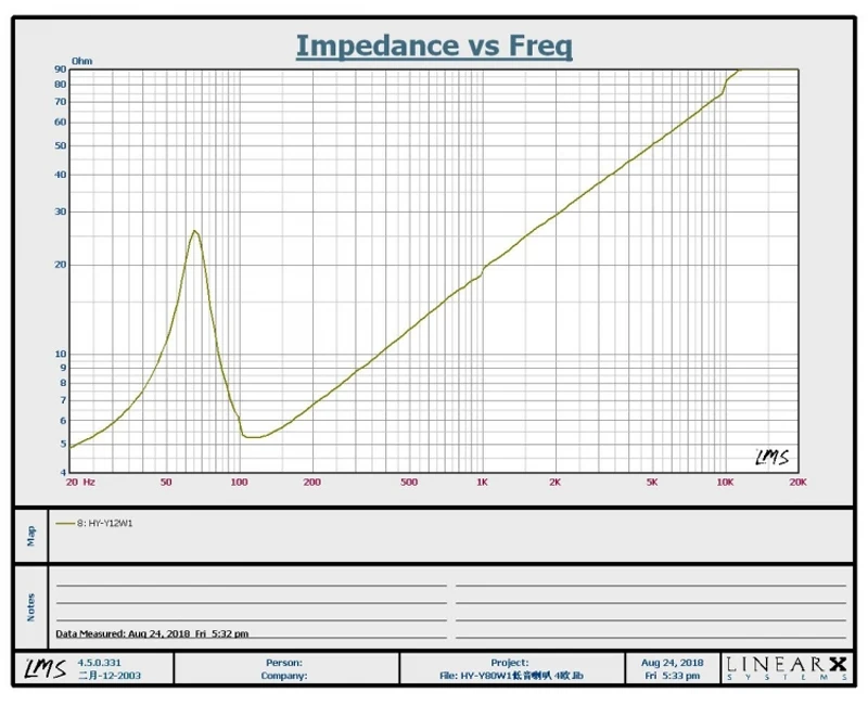 

Kaolanhon 200W 4~8 Ohm 12-inch High-power Bass Speaker Subwoofer Fever Subwoofer Speaker 5.1 Subwoofer Home Car Speaker