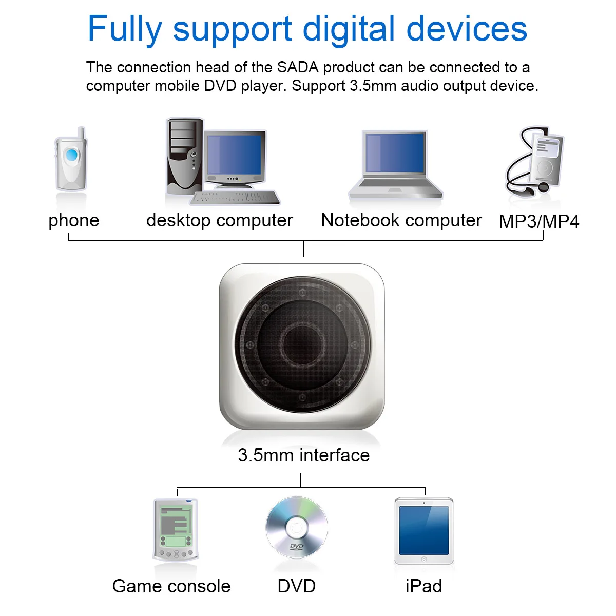 Мини-сабвуфер для ПК 3 Вт USB | Электроника