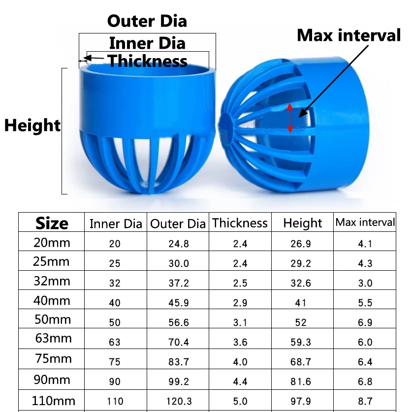 Трубка из ПВХ для аквариума воздухопроницаемая Крышка вентиляционного