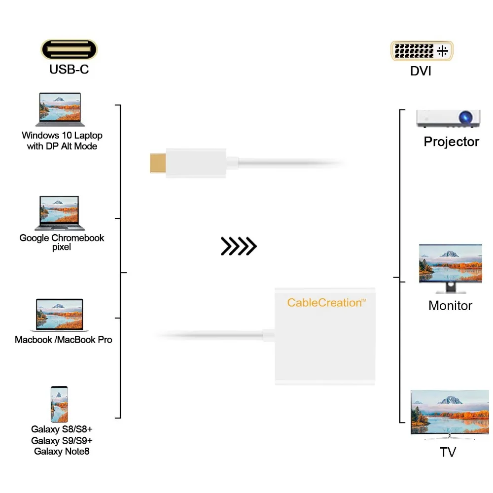 USB-C к DVI адаптер типа C совместим с Thunderbolt 3 (режим DP Alt) MacBook 2016 12 дюймов/Chromebook Pixel/De |