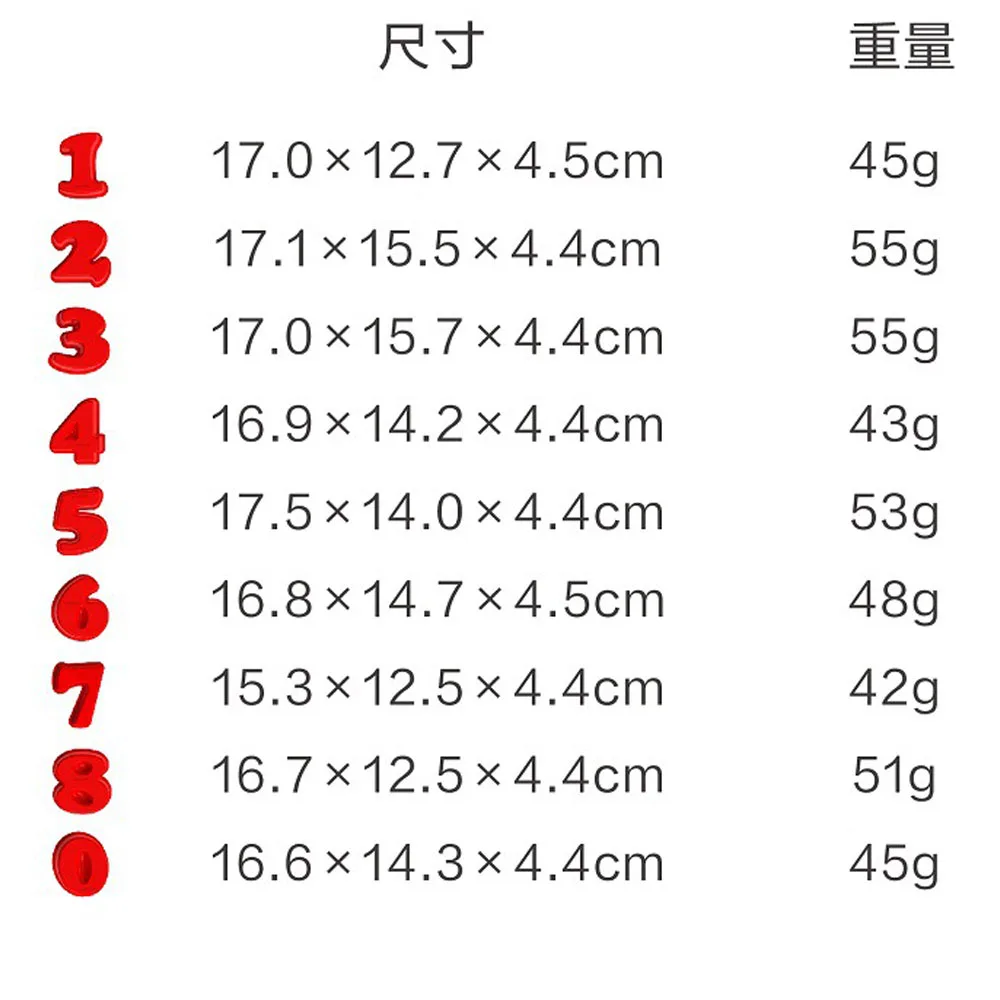 Силиконовая форма для тортов 0-8 цифр шоколадные формы выпечки посуда