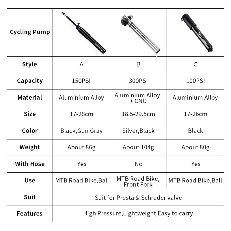 WEST BIKING портативный велосипедный насос 150PSI Presta/Schrader Road MTB горный велосипед насос велосипедный насос ручной насос для велосипеда