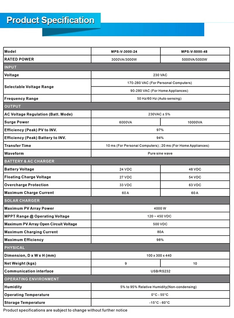Солнечный ВКЛ-ВЫКЛ сетевой инвертор 3000 Вт MPPT 24V80A Гибридный инвертор для солнечной батареи сетка-выключение и сетка-на инвертор 3 кВт 220VAC Чистая синусоида