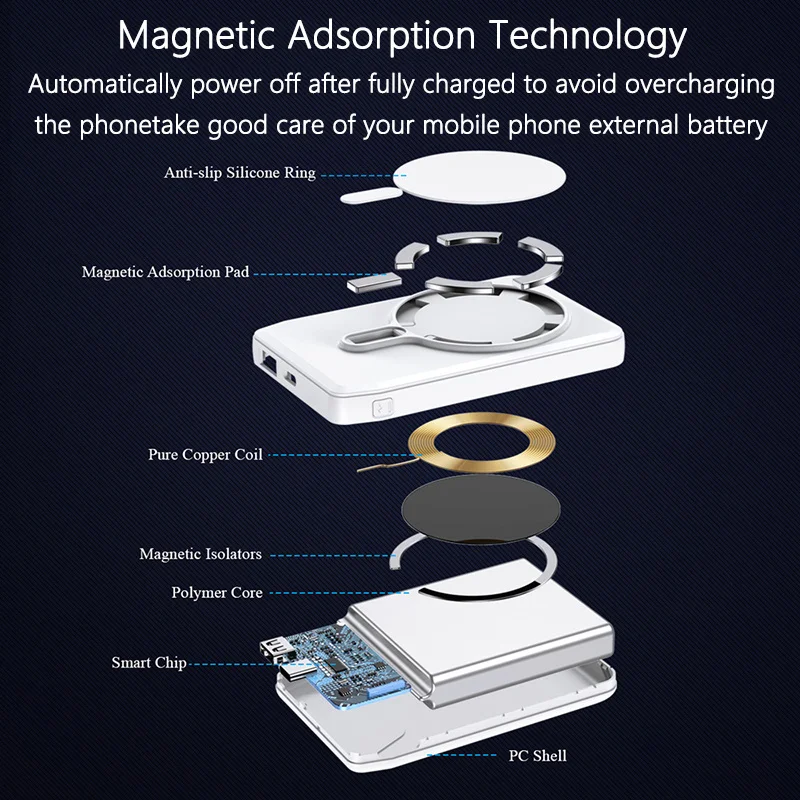 

For Magsafe Charger Power Bank 10000mAh Magnetic Wireless PowerBank For iPhone 12 Pro Max Mini Digital Display External Battery