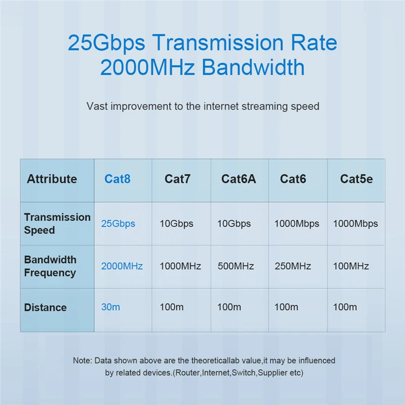 Ethernet-кабель Anmck CAT8 25 Гбит/с 2000 МГц |